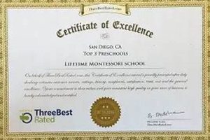 Complete Guide: Montessori Certification Costs & Funding What Is Montessori? A Complete Guide to the Montessori Education Method Complete Guide: Montessori Certification Costs & Funding | What Is Montessori? A Complete Guide to the Montessori Education Method