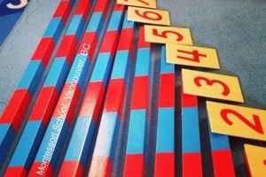 Montessori Number Rods: A Hands-on Math Guide What Is Montessori? A Complete Guide to the Montessori Education Method Montessori Number Rods: A Hands-on Math Guide | What Is Montessori? A Complete Guide to the Montessori Education Method
