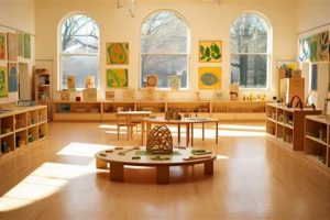 Best Montessori Schools in Ireland Guide What Is Montessori? A Complete Guide to the Montessori Education Method Best Montessori Schools in Ireland Guide | What Is Montessori? A Complete Guide to the Montessori Education Method