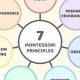 The Ultimate Guide to the Montessori Model of Education | What Is Montessori? A Complete Guide to the Montessori Education Method