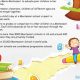 Top Facts: Montessori Education Explained | What Is Montessori? A Complete Guide to the Montessori Education Method