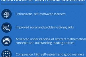 What is Montessori Education? A Complete Guide What Is Montessori? A Complete Guide to the Montessori Education Method What is Montessori Education? A Complete Guide | What Is Montessori? A Complete Guide to the Montessori Education Method