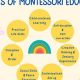 The Best Montessori Education Online Programs | What Is Montessori? A Complete Guide to the Montessori Education Method