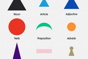 Learn Montessori Grammar Symbols: A Guide What Is Montessori? A Complete Guide to the Montessori Education Method Learn Montessori Grammar Symbols: A Guide | What Is Montessori? A Complete Guide to the Montessori Education Method