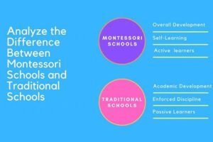 The Montessori Difference: Unique Approach to Education What Is Montessori? A Complete Guide to the Montessori Education Method The Montessori Difference: Unique Approach to Education | What Is Montessori? A Complete Guide to the Montessori Education Method
