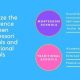 The Montessori Difference: Unique Approach to Education | What Is Montessori? A Complete Guide to the Montessori Education Method