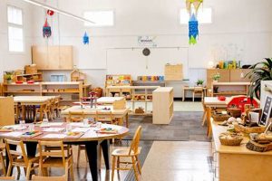 The Best Mosaic Montessori Early Childhood Programs | What Is Montessori? A Complete Guide to the Montessori Education Method