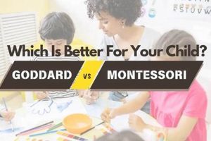 Preschool Showdown: Montessori vs. Goddard | What Is Montessori? A Complete Guide to the Montessori Education Method