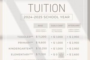 Understanding Montessori School Fees & Costs | What Is Montessori? A Complete Guide to the Montessori Education Method