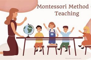 The Ultimate Guide to Montessori Teaching Methodology What Is Montessori? A Complete Guide to the Montessori Education Method The Ultimate Guide to Montessori Teaching Methodology | What Is Montessori? A Complete Guide to the Montessori Education Method
