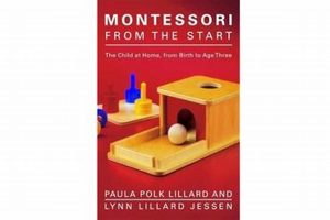 Best Montessori From the Start Book Guide | What Is Montessori? A Complete Guide to the Montessori Education Method