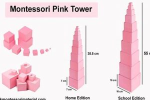 Montessori Pink Tower: A Guide for Parents | What Is Montessori? A Complete Guide to the Montessori Education Method
