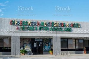 Best Montessori Daycare in Houston TX | Top Schools What Is Montessori? A Complete Guide to the Montessori Education Method Best Montessori Daycare in Houston TX | Top Schools | What Is Montessori? A Complete Guide to the Montessori Education Method