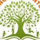 The Best Learning Tree Montessori Inc. Programs | What Is Montessori? A Complete Guide to the Montessori Education Method