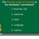 Exploring Montessori's 5 Learning Areas: A Guide | What Is Montessori? A Complete Guide to the Montessori Education Method