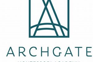 Best Montessori Preschool in Plano: Archgate What Is Montessori? A Complete Guide to the Montessori Education Method Best Montessori Preschool in Plano: Archgate | What Is Montessori? A Complete Guide to the Montessori Education Method