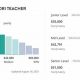 2024 Guide: Average Montessori Teacher Salary & Benefits | What Is Montessori? A Complete Guide to the Montessori Education Method