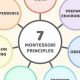The Ultimate Guide to Montessori Learning Style | What Is Montessori? A Complete Guide to the Montessori Education Method