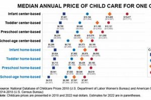 Average Cost of Montessori Daycare: A Guide | What Is Montessori? A Complete Guide to the Montessori Education Method