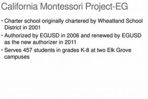 Understanding California Montessori School Authorization & Compliance What Is Montessori? A Complete Guide to the Montessori Education Method Understanding California Montessori School Authorization & Compliance | What Is Montessori? A Complete Guide to the Montessori Education Method