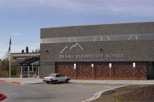 Best Montessori School: Denali Elementary, Anchorage AK What Is Montessori? A Complete Guide to the Montessori Education Method Best Montessori School: Denali Elementary, Anchorage AK | What Is Montessori? A Complete Guide to the Montessori Education Method
