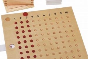 Master Multiplication with Montessori Board What Is Montessori? A Complete Guide to the Montessori Education Method Master Multiplication with Montessori Board | What Is Montessori? A Complete Guide to the Montessori Education Method