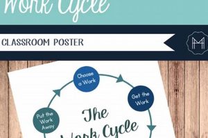Understanding the Montessori Work Cycle: A Guide What Is Montessori? A Complete Guide to the Montessori Education Method Understanding the Montessori Work Cycle: A Guide | What Is Montessori? A Complete Guide to the Montessori Education Method