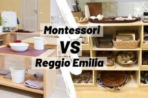 Reggio Emilia vs. Montessori: Choosing the Right Preschool What Is Montessori? A Complete Guide to the Montessori Education Method Reggio Emilia vs. Montessori: Choosing the Right Preschool | What Is Montessori? A Complete Guide to the Montessori Education Method