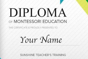 Best Free Online Montessori Courses with Certificates What Is Montessori? A Complete Guide to the Montessori Education Method Best Free Online Montessori Courses with Certificates | What Is Montessori? A Complete Guide to the Montessori Education Method